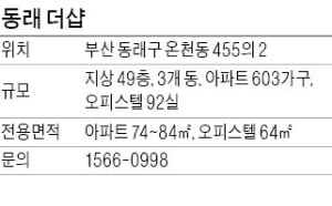 최고 49층…부산 1호선 도보 이용