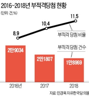 해외 출장·연수 다녀왔다고…'청약 부적격'이라니