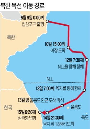 정경두, 北목선 귀순 경계실패 인정…"은폐 의도는 없었다"