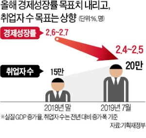 투자 절벽 '찔끔 감세'로 풀겠다는 정부