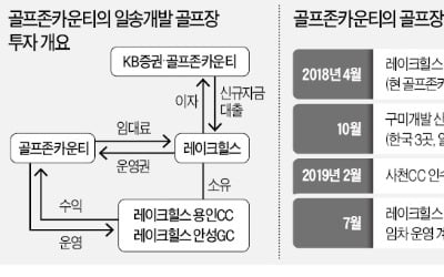 스크린골프서 골프장 큰손으로…진격의 골프존