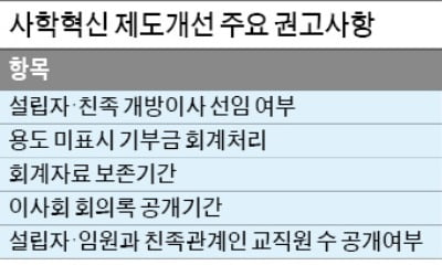 교육부, 종합감사 이어 잇단 '사학 옥죄기' 논란