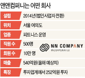 月2만5천원에 48개 헬스장 이용…고투피트니스 급성장 비결은 '파격'