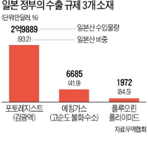 "韓·日 경제전쟁으로 대만 TSMC·美 마이크론 반사이익"