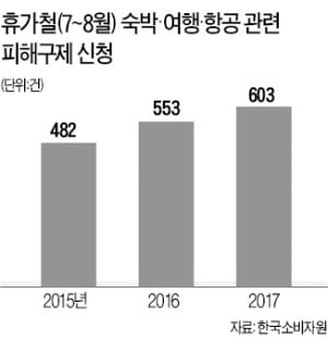 주먹구구 환불 규정…여름 휴가철 '왕짜증'