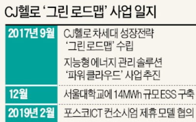 CJ헬로 新사업은 전기차 충전