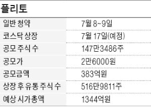 [마켓인사이트] 플리토 수요예측 1133대 1 '흥행대박'