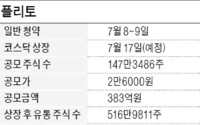 [마켓인사이트] 플리토 수요예측 1133대 1 '흥행대박'