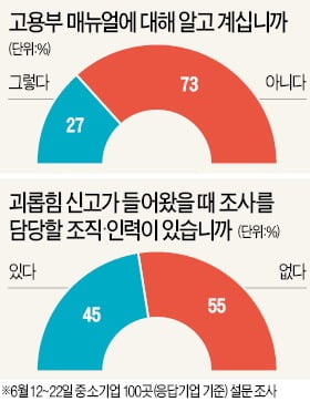 "왕따 만들면 징계"…'직장내 괴롭힘 금지법' 16일부터 시행