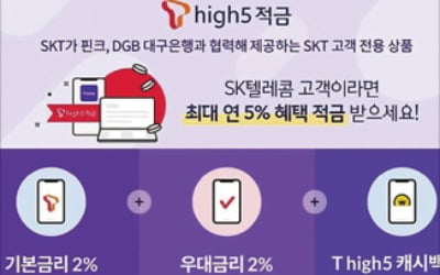 年 5% 금리 주는 '통신사 적금' 한달새 4만명 몰렸다