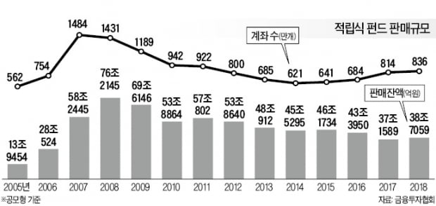 '박현주 1호' 펀드 7개월 만에 수익률 100%…미래에셋 신화의 시작