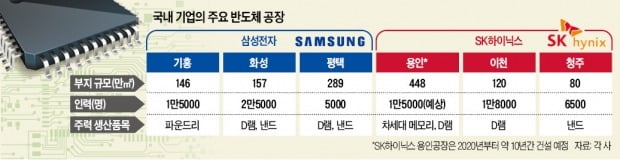 "반도체 공장 이달말 멈출 수도 있다"