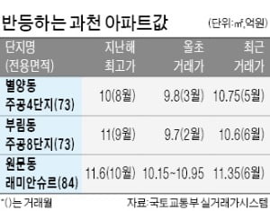 교통망·재건축 호재…과천·광명 '뜨거운 여름'