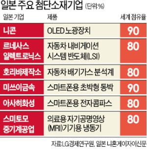 "日은행 한국 대출 69兆…만기연장 거부 가능성"