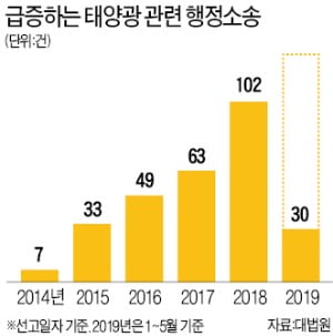 '농촌 태양광' 몇 개인지도 모르는 정부