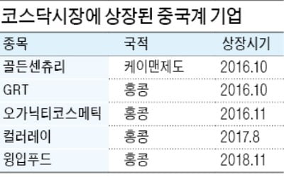 韓 증시 진출 사실상 막힌 중국 기업