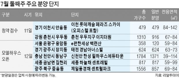 우두지구 이지더원, e편한세상 백련산 등 알짜단지 분양