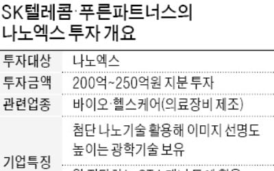 [마켓인사이트] SK텔레콤, 푸른파트너스와 손잡고 이스라엘 헬스케어社에 250억 투자