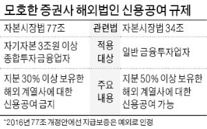 [마켓인사이트] 업계 "해외진출 하라더니…이제와 발목 잡나"