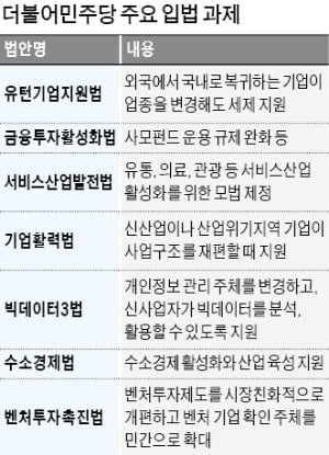 "혁신성장-소주성 시너지는커녕 상충"…與서도 정책전환 요구 '봇물'