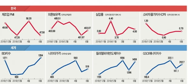 하반기 '갤노트10' 등 새 스마트폰 쏟아진다