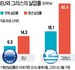 그리스, 일자리·성장 택했다…'親시장 우파' 4년 반만에 정권 탈환