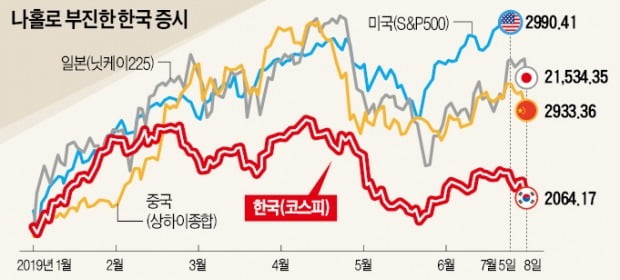 '일본發 공포' 덮쳤다…한국 증시 곤두박질