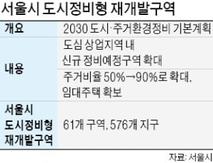 용적률 더 받아도…면목1·제기 등 "정비구역 해제해 달라"