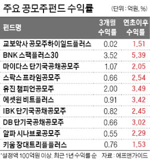 증시 부진에도 새내기株는 꿋꿋…공모주펀드에 돈 몰린다 | 한경 ...