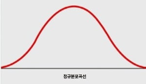 [새로나온 책] "성공은 대학 순위가 아니라 각자의 성취욕구가 좌우한다"