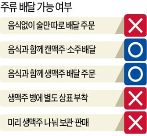 치킨과 함께 시킨 생맥주가 불법이었어? 이제부터 '합법'