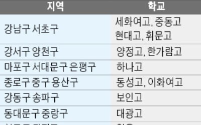 확 줄어드는 자사고…강남 등 교육특구 '쏠림' 심화될 듯