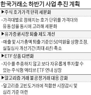 주식 호가단위 촘촘하게 바뀐다