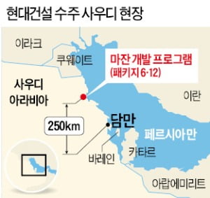 현대건설, 사우디 27억달러 초대형 플랜트 공사 수주