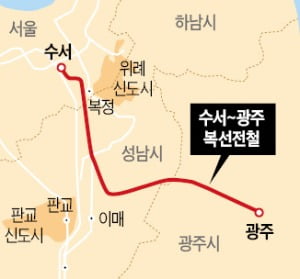수서 - 광주 복선전철 4년 만에 예타 통과