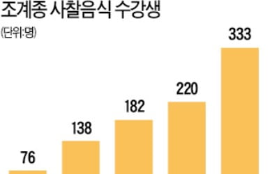 사찰음식 요리수업 수강 늘고…생명 존중 공동체도 곳곳에