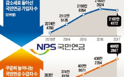 [테샛 공부합시다] 당장 연금 등 복지혜택 늘리면 인기 얻겠지만 그 부담은 미래세대가 전부 떠안아야 되는 거죠