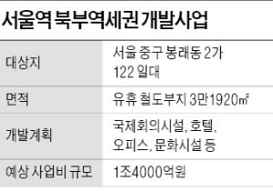 금산분리 규제에…메리츠금융, 1.4兆 부동산 투자 '불발'