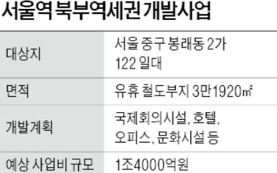 금산분리 규제에…메리츠금융, 1.4兆 부동산 투자 '불발'