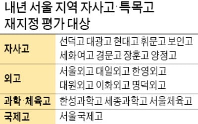 "자사고 절반 탈락땐 예산 年 750억 더 든다"