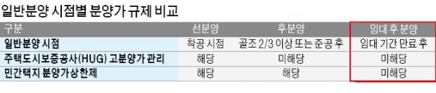 한남더힐·나인원한남처럼…'임대후 분양'으로 상한제 벽 넘을까