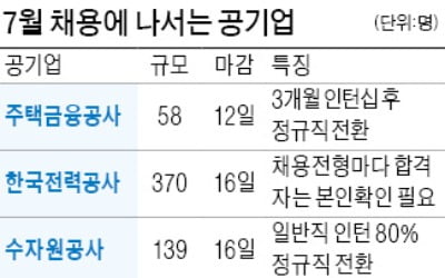 공공기관 채용 잇따라…한전·주금公 등 600명 뽑는다