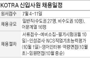 "KOTRA 3~4년마다 해외 근무…근무 특성 고려후 취업 지원을"