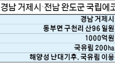 거제 - 완도, 최대 2500억 사업 국립에코수목원 유치戰