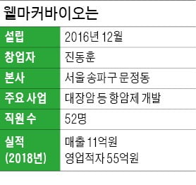 "환자 맞춤형 항암제로 부작용 최소화…혁신 신약 후보물질만 5개"