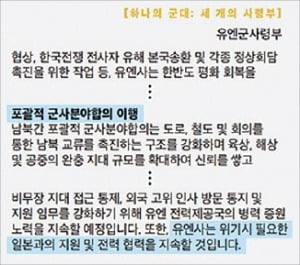 韓·日 경제갈등 폭발 직전인데…美, 유엔사에 일본 참여 추진 논란