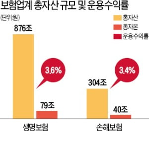 [제6회 한국 기금·자산운용 대상] 현대해상, 해외·대체투자 활발…리스크 관리 체계도 '최고점'