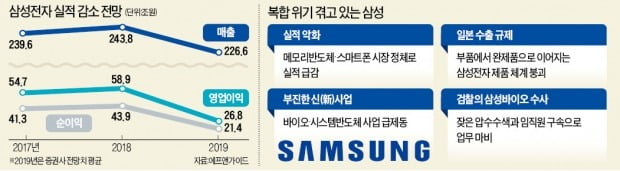 檢 무차별 수사에 日은 반도체 '정밀 타격'…'복합 위기' 빠진 삼성