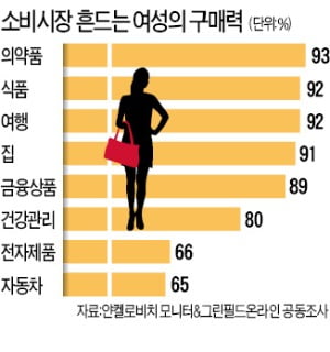 "야놀자 성공 비결은 수다…고객의 '생애주기'를 점유하라" 