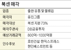 [마켓인사이트] 웅진그룹 북센 인수전에 호반건설·한익스프레스 등 참여